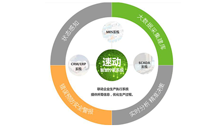 智能伺服電批與普通的電動電批有哪些區(qū)別？